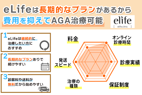 eLifeが選ばれる理由