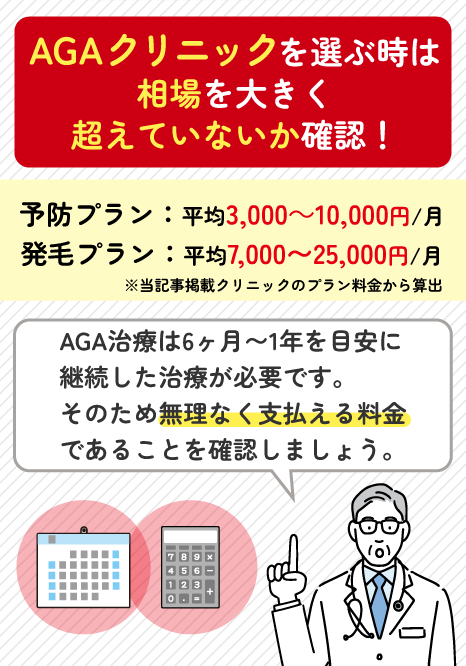 AGAクリニックは費用相場をもとに選ぶ