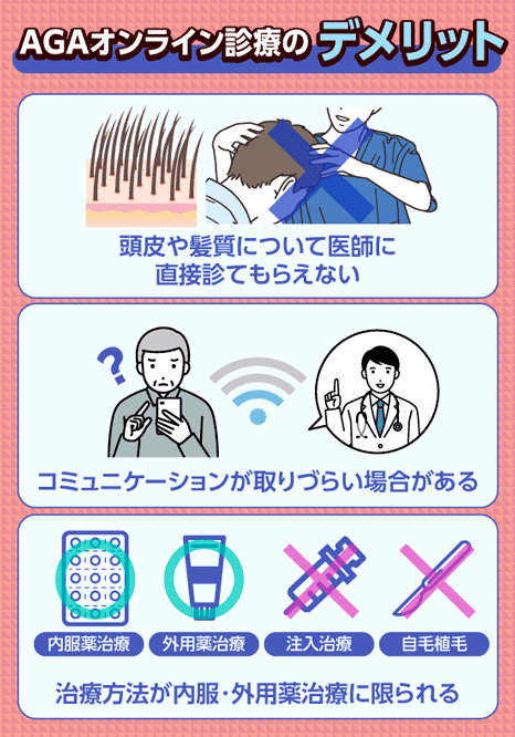 AGAオンライン診療のデメリット一覧