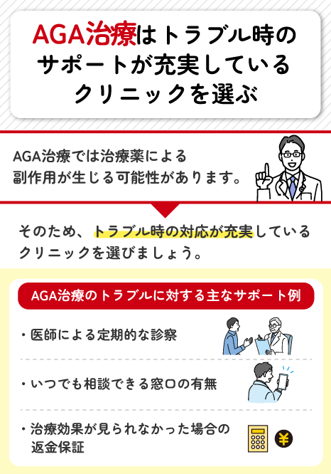 AGA治療はトラブル時の対応が充実しているクリニックを選ぶ