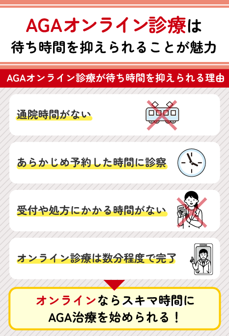 AGAオンライン診療が待ち時間を抑えられる理由